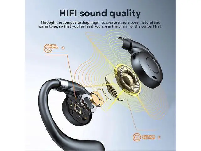Alt view image 4 of 5 - Bluetooth 5.3 Open Ear Hook Headphones, IPX5 Waterproof, 15H Battery with Charging Case, Mic (Black)