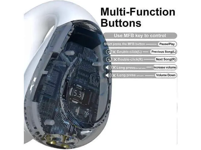 Alt view image 2 of 5 - Clip-On Open Ear Bluetooth 5.3 Earbuds, 80H Playtime, IPX4 Waterproof Wireless Headphones for Running