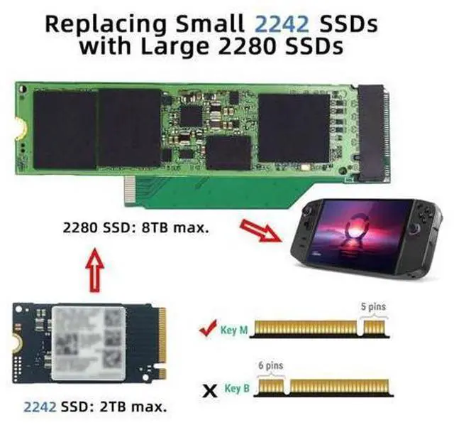 Alt view image 2 of 7 - NGFF NVME M-Key 22x42mm to 22x80mm Male to Female Extension SSD Adapter Compatible with Legion Go Game Boy