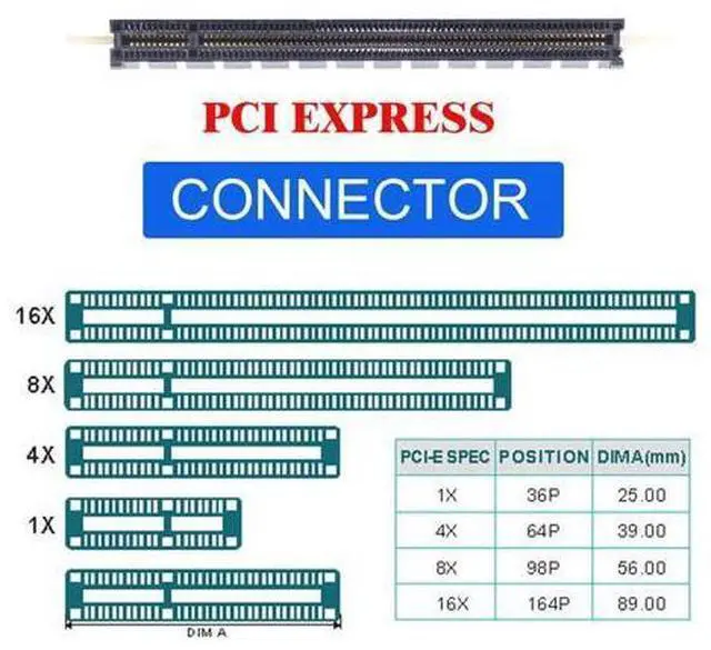 Alt view image 4 of 7 - Oculink SFF-8612 SFF-8611 to PCIE PCI-Express 16x 4X Adapter with SATA Power Port for Mainboard Graphics Card