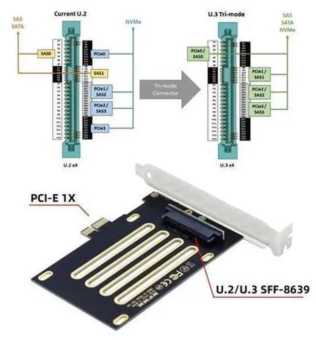 Alt view image 3 of 7 - PCI-E 4.0 X1 Lane to U.2 U.3 Kit SFF-8639 Host Adapter for Motherboard PM1735 NVMe PCIe SSD