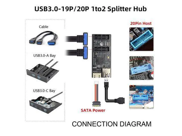 Alt view image 5 of 7 - Single 19/20Pin Header to USB 3.0 19/20Pin Dual Ports Female PCBA Type Adapter Splitter HUB 5Gbps