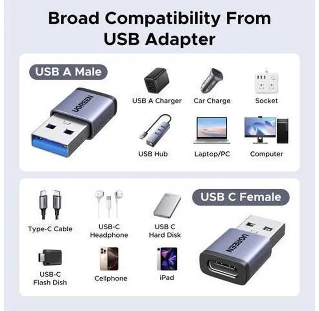 Alt view image 5 of 7 - UGREEN USB to USB C Adapter & USB C to USB Adapter Combo 4-Pack, 10Gbps Type C USBC Adapter Compatible with MacBook, iPhone 17/16/15, iPad, Samsung Galaxy, Apple Watch