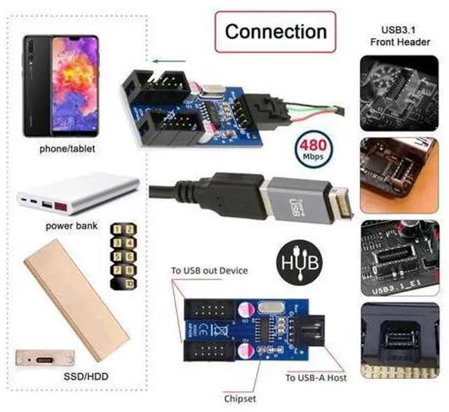 Alt view image 2 of 7 - USB 3.1 Front Panel Header Male Type-E to USB 2.0 Type-A Male 1 to 2 Female Motherboard 9pin 10pinHeader HUB Adapter Port Multiplier
