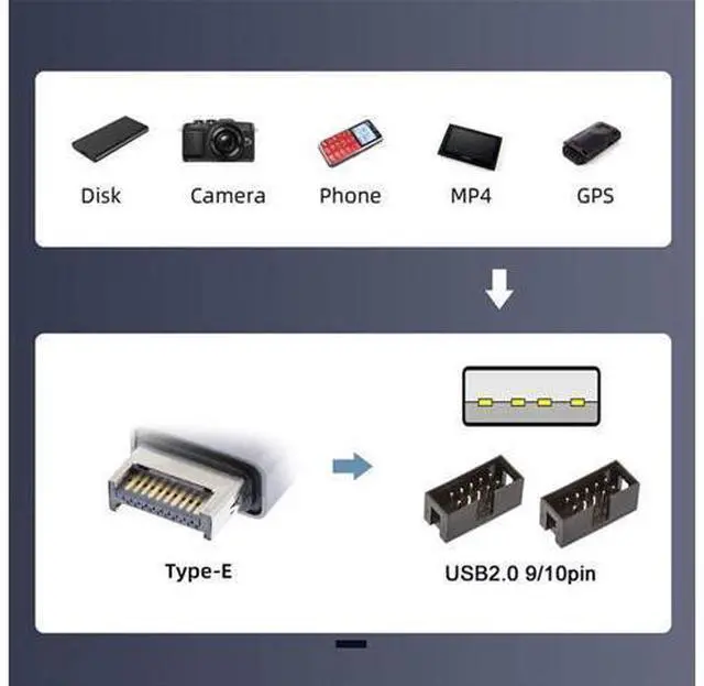 Alt view image 7 of 7 - USB 3.1 Front Panel Header Male Type-E to USB 2.0 Type-A Male 1 to 2 Female Motherboard 9pin 10pinHeader HUB Adapter Port Multiplier
