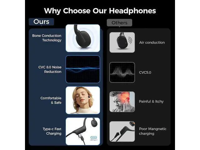 Alt view image 2 of 5 - Wireless Bone Conduction Headphones, Open-Ear Bluetooth 5.3 Sport (Black) - 10H Play, IP55