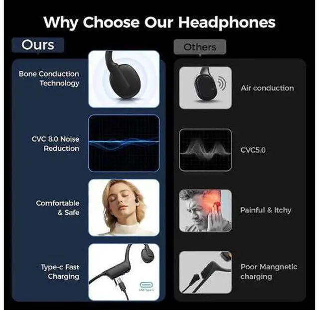 Alt view image 2 of 5 - Wireless Bone Conduction Headphones, Open-Ear Bluetooth 5.3, 10H Play, IP55 Waterproof, White