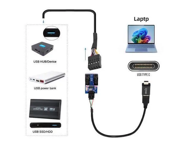 Alt view image 7 of 7 - USB 3.1 Male Type-C USB-C to USB 2.0 Type-A Male 1 to 2 Female Motherboard 9pin 10pinHeader HUB Adapter Port Multiplier