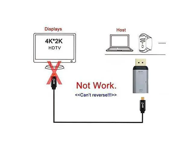 Alt view image 4 of 6 - USB-C Type C Female Source to Displayport DP Sink HDTV & PD Power Adapter 4K 60hz 1080p for Phone & Laptop