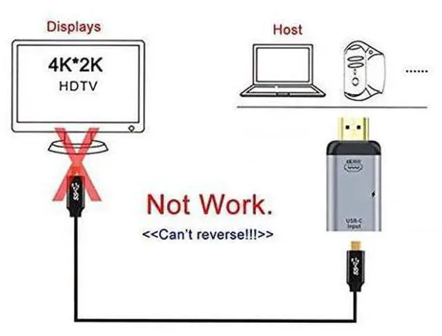 Alt view image 5 of 7 - USB-C Type C Female Source to HDMI Sink HDTV & PD Power Adapter 4K 60hz 1080p for Phone & Laptop
