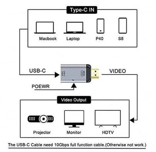 Alt view image 6 of 7 - USB-C Type C Female Source to HDMI Sink HDTV & PD Power Adapter 4K 60hz 1080p for Phone & Laptop