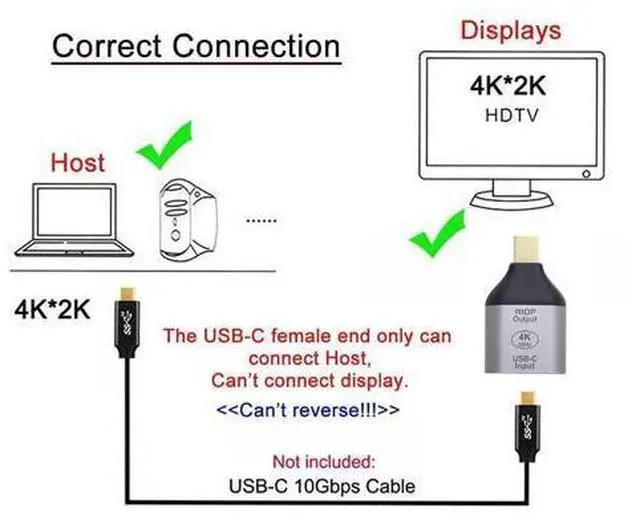 Alt view image 4 of 7 - USB-C Type C Female Source to Mini Displayport DP HDTV Adapter 4K 60hz 1080p for Tablet & Phone & Laptop