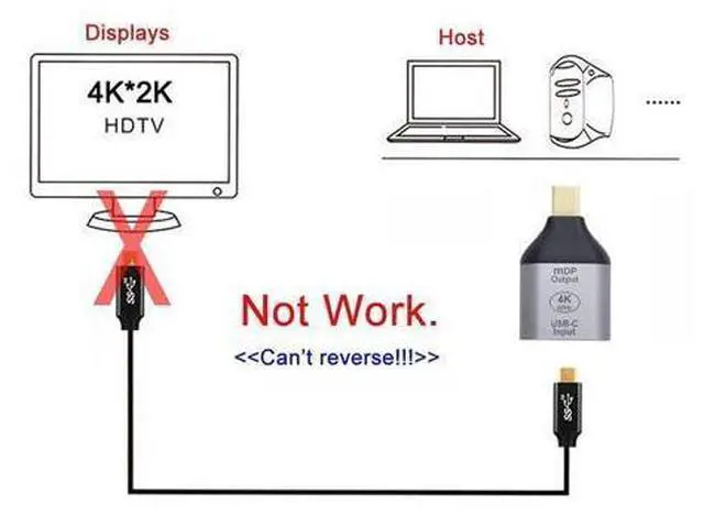 Alt view image 5 of 7 - USB-C Type C Female Source to Mini Displayport DP HDTV Adapter 4K 60hz 1080p for Tablet & Phone & Laptop