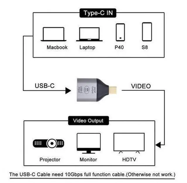 Alt view image 6 of 7 - USB-C Type C Female Source to Mini Displayport DP HDTV Adapter 4K 60hz 1080p for Tablet & Phone & Laptop
