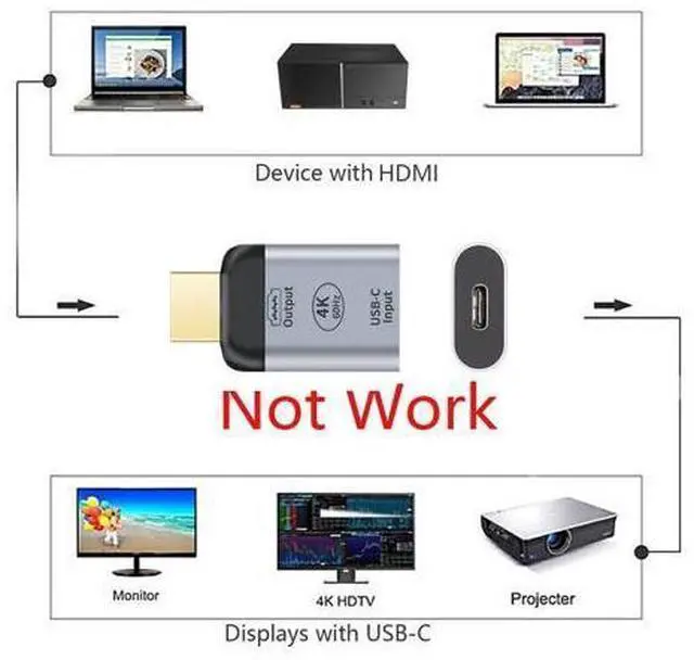 Alt view image 2 of 7 - USB-C Type-C Input Female Source to HDMI Male Displays Sink HDTV Adapter 4K 60hz 1080p for Tablet Phone Laptop