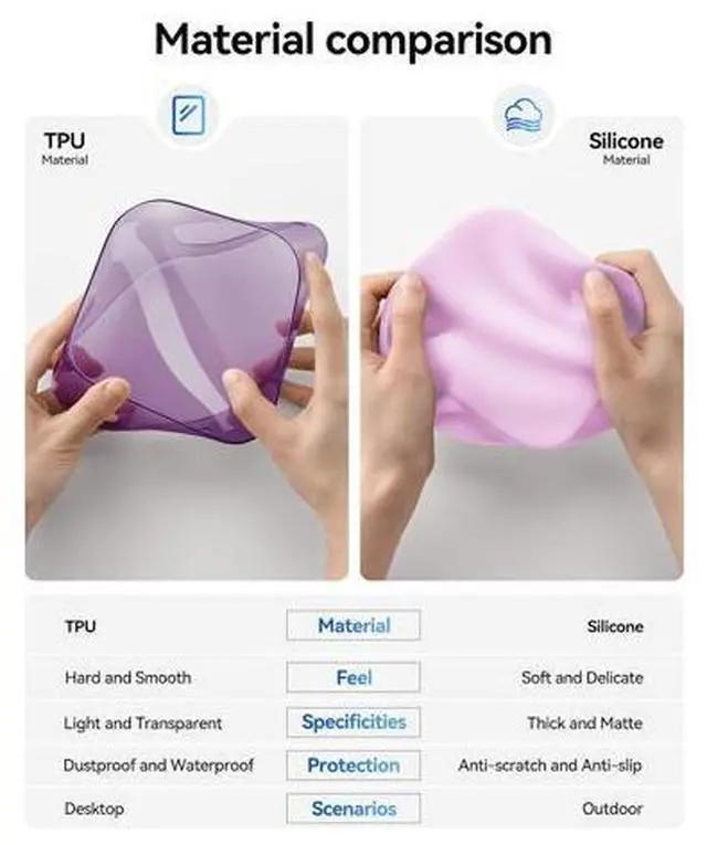 Alt view image 2 of 7 - Silicone Case for Apple Mac mini M4, Protective Cover, All-Round Protection Sleeve, Anti-Slip & Shockproof, Soft Matte Finish Shell, Lightweight, Durable & Heat-Resistant, Purple, TP24-2