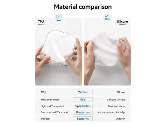Alt view image 2 of 7 - Silicone Case for Apple Mac mini M4, Protective Cover, All-Round Protection Sleeve, Anti-Slip & Shockproof, Soft Matte Finish Shell, Lightweight, Durable & Heat-Resistant, White, TP24-2