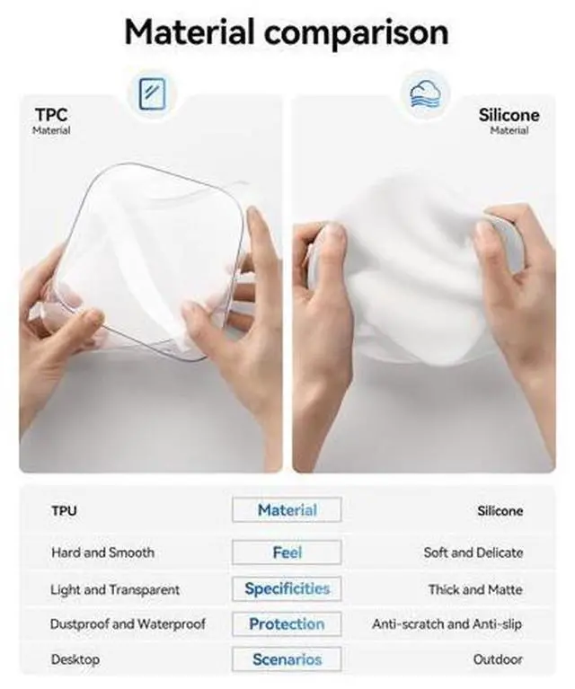 Alt view image 2 of 7 - TPU Case for Mac mini M4/M4 Pro, Compatible with Mac mini 2024 Protective Cover, Precision Fit Sleeve, Slim Shell Design, 360° Protection & Efficient Heat Dissipation, Anti-Scratch, Transparent