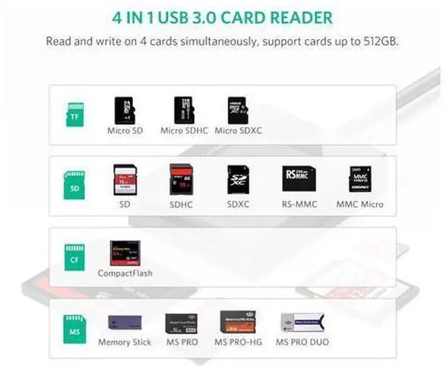 Alt view image 2 of 7 - SD Card Reader USB 3.0 Card Hub Adapter 5Gbps Read 4 Cards Simultaneously CF, CFI, TF, SDXC, SDHC, SD, MMC, Micro SDXC, Micro SD, Micro SDHC, MS, UHS-I (Black)