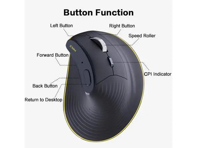 Alt view image 3 of 7 - Ergonomic Wireless Bluetooth Vertical Silent Mouse, Rechargeable with Backlight and Fast Scrolling, Suitable for Laptop,Desktop,PC,MacBook
