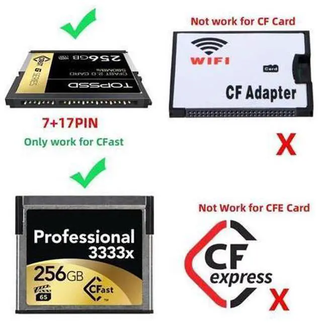 Alt view image 6 of 7 - USB-C USB3.0 Type-C to CFast 2.0 Card Adapter PCBA CFast Card Reader for Desktop Laptop