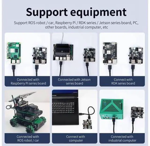 Alt view image 5 of 7 - 4 Port USB 3.0 Hub for Raspberry Pi Jetson Nano ROS Robot, Compatible with USB 3.0/2.0/1.1 Driver-Free Plug&Play, Onboard External USB-A5V (Micro-USB)9~24V Power Port, for High-Power Device