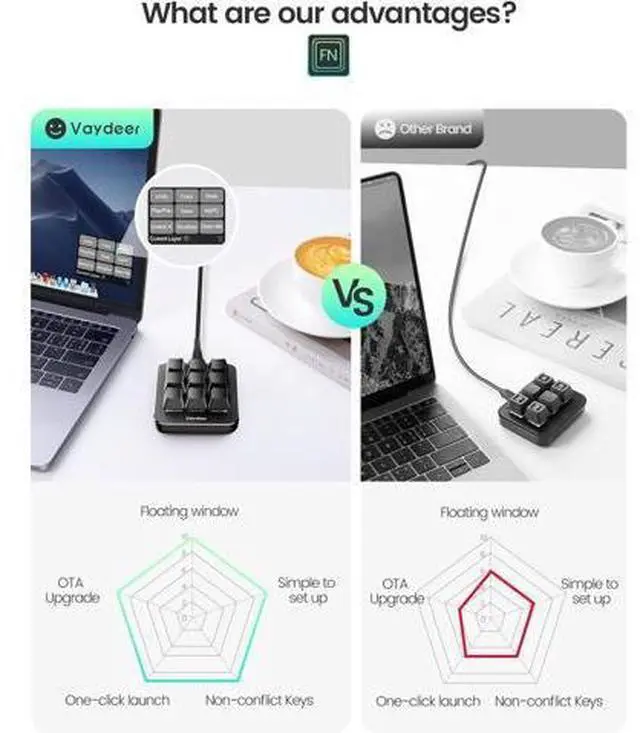 Alt view image 3 of 7 - One-Handed Mechanical Keyboard Support NKRO, Hotkeys, One-Click Start,9 Fully Programmable Keys with Floating Window and Macro Multifunctional Keypad Compatible with iOS,Windows
