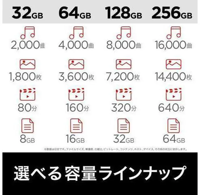 Alt view image 4 of 6 - SDCZ410-032G-J35 USB Memory, 32 GB, USB 3.2 (Gen1), 3.1 (Gen 1), 3.0, Ultra Small, Read Up to 100 MB/s