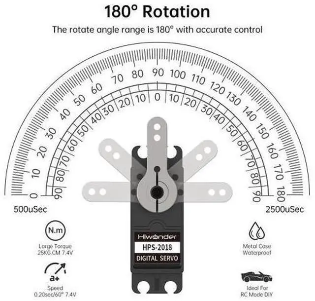 Alt view image 2 of 7 - 20KG RC Servo High Torque Servo Motors, Waterproof Full Metal Gear Steering Servo for 1/6 1/8 1/10 1/12 RC Car Robot DIY, Digital Servo with 25T Servo Horn, Control Angle 180°