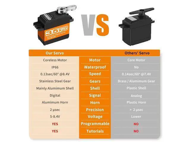 Alt view image 3 of 6 - 35KG Servo Motor High Torque Coreless Metal Gear Waterproof Digital and Stainless Steel Gear Servo Arduino Servo for Robotic DIY, RC Car, Control Angle 270°