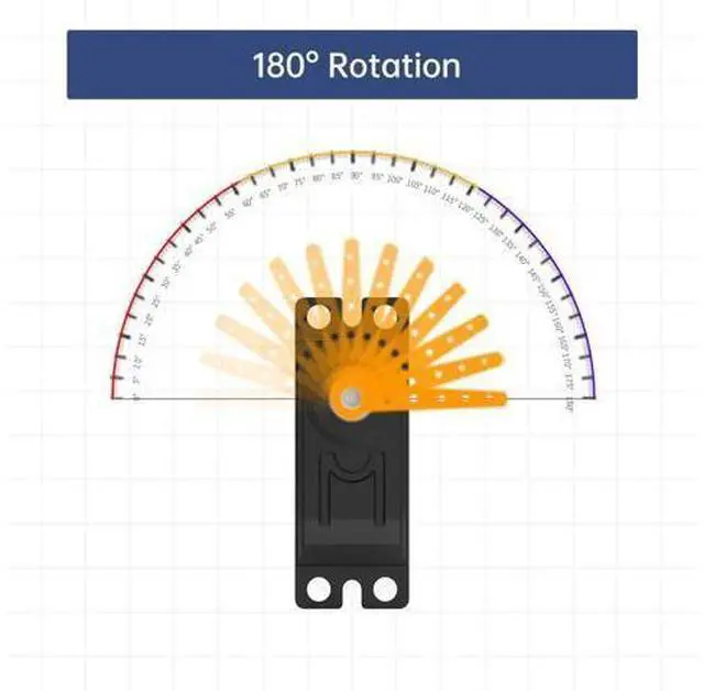 Alt view image 2 of 7 - Coreless Servo Waterproof Servo with Stainless Steel Gear Motor 0.06sec High Speed Mini Servo for Robotic DIY, RC Car Control Angle 180°