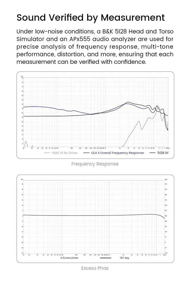 Alt view image 6 of 7 - OLA 1DD+1BA hybrid Wired Earbuds, Lightweight HiFi IEM, Type C with Mic | DMT5 Dual-Magnetic-Circuit Dual-Chamber Dynamic Driver, PURE Hi BA, Coaxial Acoustic Structure, App Control, Upgraded DSP