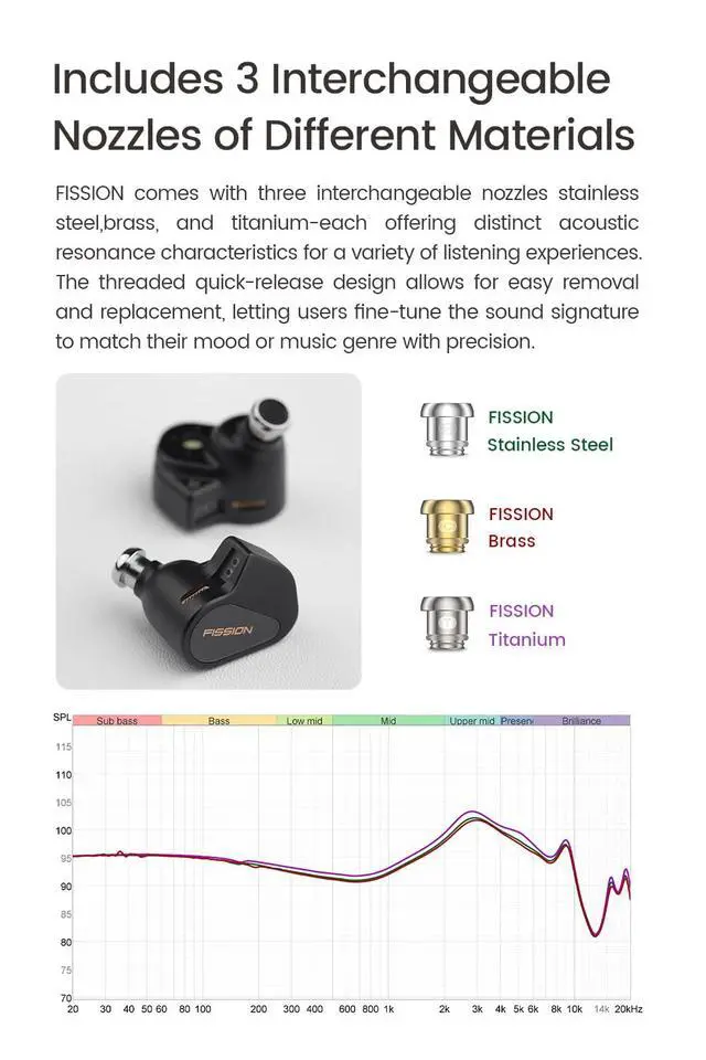 Alt view image 6 of 7 - x Rational HiFi FISSION Bass Enhanced Wired Earbuds with Special Tuning | Audiophile In-Ear Monitors with 3 Tuning Nozzles, 12 Customizable Sounds, CNC Alloy Shell, Custom Tuning via App, 2 pin