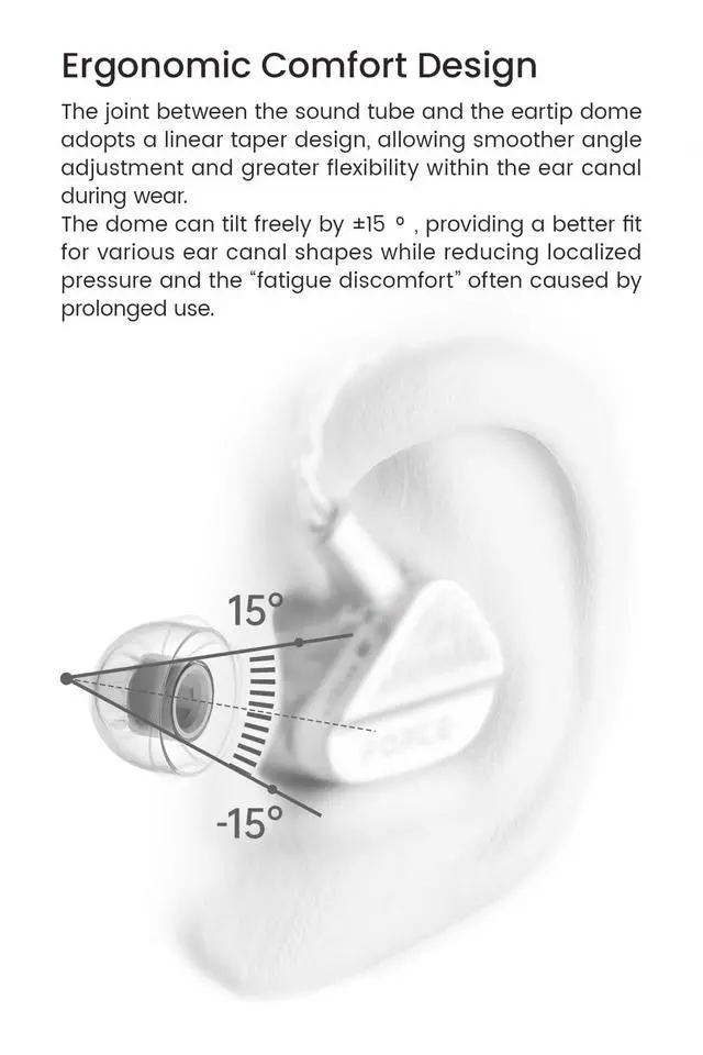 Alt view image 6 of 7 - T-500 Silicone IEM Earphone Ear Tips, High-Frequency Enhance-2 Pairs (S) | Replacement Ear Pads with Patented Air Pressure Balance Structure, Comfortable Fit Eartips Suit for Most In-Ear Earbuds