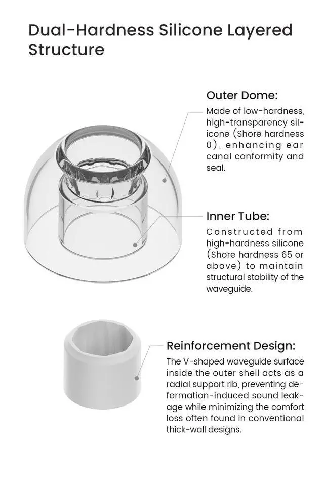 Alt view image 7 of 7 - T-500 Silicone IEM Earphone Ear Tips, High-Frequency Enhance-2 Pairs (S) | Replacement Ear Pads with Patented Air Pressure Balance Structure, Comfortable Fit Eartips Suit for Most In-Ear Earbuds