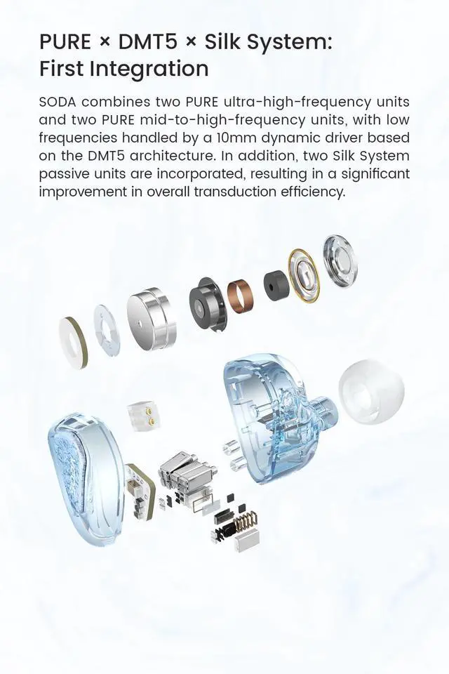 Alt view image 4 of 7 - SODA 1DD+4BA Hybrid In-Ear Monitor 3-Way Frequency Division Wired Earphone | Audiophile IEM with New Silk System & Pure Armature Driver, High Transduction Efficiency, Detachable 3.5/4.4mm