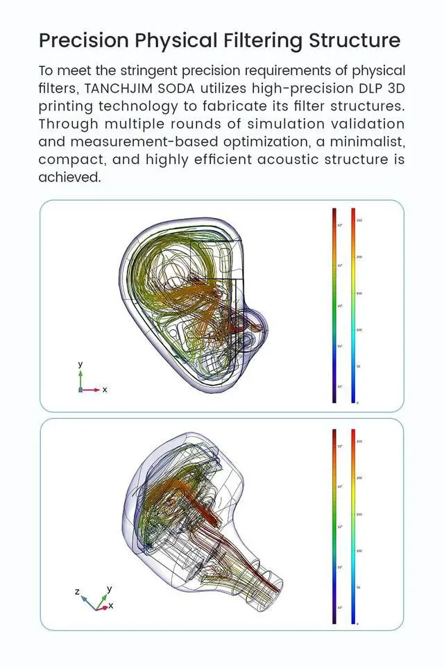 Alt view image 6 of 7 - SODA 1DD+4BA Hybrid In-Ear Monitor 3-Way Frequency Division Wired Earphone | Audiophile IEM with New Silk System & Pure Armature Driver, High Transduction Efficiency, Detachable 3.5/4.4mm