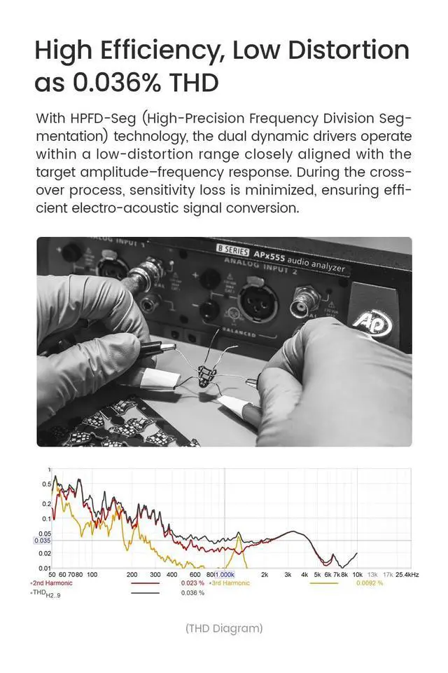 Alt view image 3 of 7 - x Effect Audio FORCE 2DD Audiophile Single-Crystal Copper HiFi Wired IEM | EFFECT AUDIO Co-Developed Cable, Open-Back Cavity, Patented Air Release Vent, Lightweight, 3.5/4.4mm/Type C, Support APP