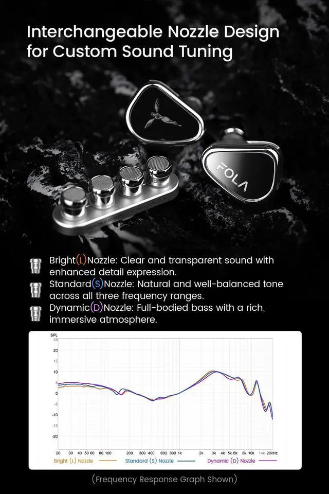 Alt view image 5 of 7 - FOLA Wired Gaming IEM without Mic, HiFi Earphone with HRTF Virtual 7.1/5.1 | Refined Vocals Instrument Details in Ear Monitor, Gaming Sound in APP, 3 Nozzles, 3.5/4.4mm/Type C, CNC Metal Housing