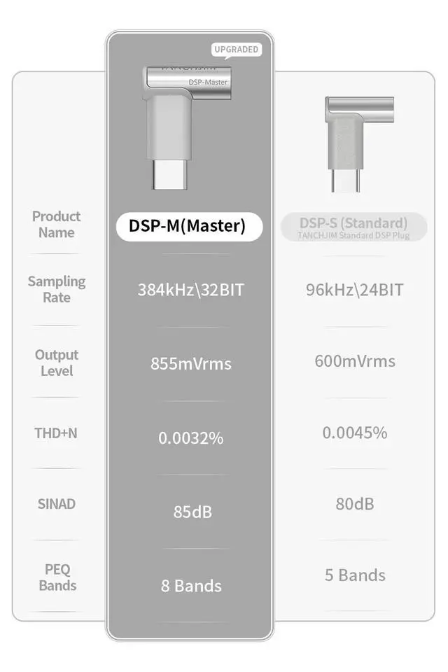 Alt view image 4 of 7 - DSP-M Type C IEM Jack Converter Detachable 4pin Cable Only | Built-in Patented Pure Bridge Architecture Upgraded DSP Chip, Wire Earphone Jack Decoding Adaptor Support APP Game Effects