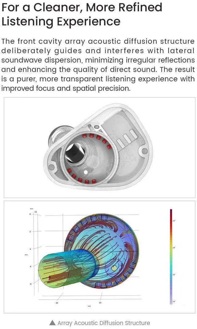 Alt view image 4 of 7 - NORA Professional In-Ear Monitors, Vocal & Instrument Enhancing Wired IEM | HiFi Earphones Suit for Long-Time Live Stream & Audio Recording, DTM5 Dual-Cavity Dual-Magnetic Dynamic Driver, Lightweight