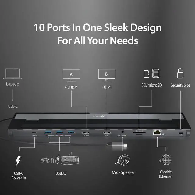 Alt view image 7 of 7 - USB-C Dual HDMI Docking Station (10-in-1), 4K + 1080p Dual HDMI Display, 5Gbps USB-A x3, SD Card Reader, PD 100W, RJ45 Ethernet, Combo Audio Jack, for MacBook and Windows Laptop (JCD542)