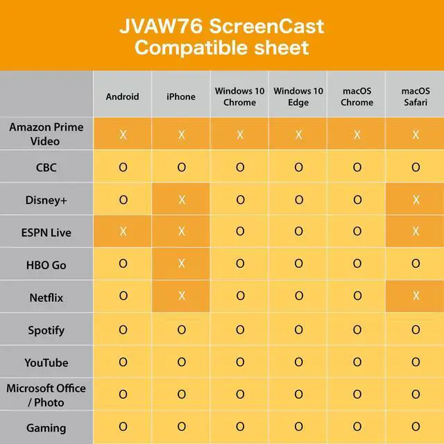 Alt view image 6 of 7 - ScreenCast 4K Wireless Adapter Screen Cast from Mobile Phone, Tablet, or Laptop Support for AirPlay, Miracast & Chromecast Mirror Extend for Windows & macOS Wireless Screen Display (JVAW76)