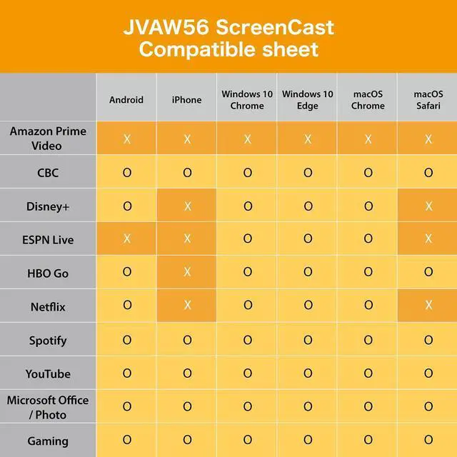 Alt view image 5 of 7 - ScreenCast HDMI Wireless Display Adapter Receiver - Mirror Phone, Tablet, Laptop to HDTV - Compatible with MiraCast, AirPlay, Android, Windows 10 PC, iOS, iPhone, Tablet (JVAW56)