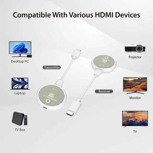 Alt view image 7 of 7 - ScreenCast 4K Wireless HDMI Transmitter and Receiver, Wireless HDMI Extender, Support 4K30Hz / 1080p60Hz, 2.4/5GHz, from Laptop/PC/Player/TV Box to Monitor/Projector/TV (JVAW75)