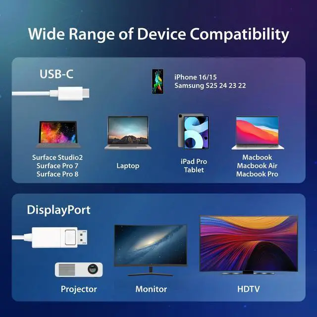 Alt view image 6 of 6 - USB-C to DisplayPort Cable - 4K@144Hz, 3.9ft, Type C to DP Cable, Compatible with iPhone 15 Pro/Max, MacBook Pro/Air, iPad Pro, XPS, Thunderbolt 4, USB 4 (JCA141)