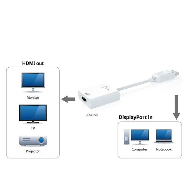 Alt view image 7 of 7 - Active DisplayPort to HDMI Adapter (4K60Hz), Uni-Directional, Male DisplayPort to Female HDMI, Compliant with DisplayPort 1.2a, for Monitor, Graphics Card, PC (JDA158)