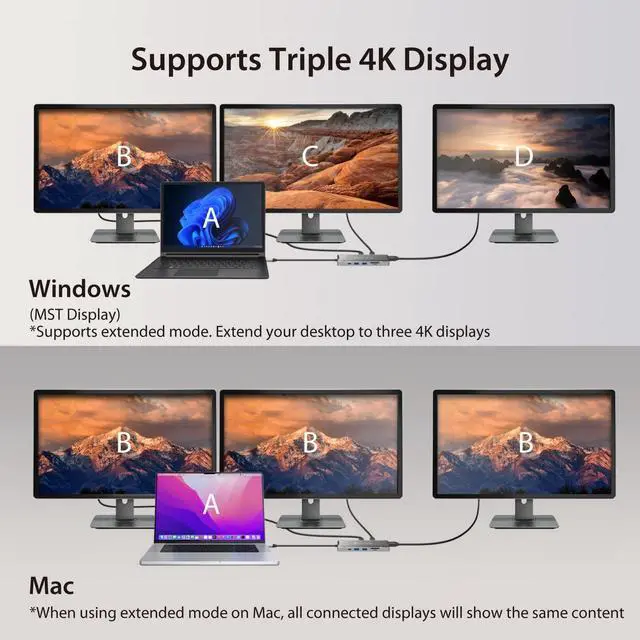 Alt view image 3 of 7 - USB C 4K Triple Display Hub - 4K HDMI x2, 4K DP, 2 USB-A and USB-C 10Gbps, PD 100W, Ethernet, SD 4.0 Card Reader | for XPS, Surface Pro (JCD397)