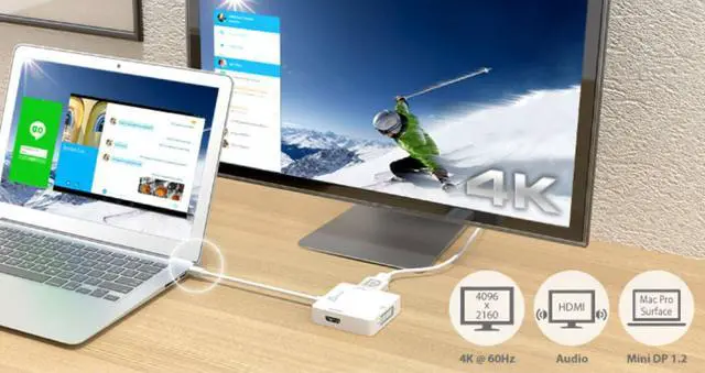 Alt view image 4 of 7 - Mini DisplayPort to 4k DisplayPort/4K HDMI/DVI Adapter | DisplayPort Male Connector | 3 in 1 Display Adapter | Compatible with Mac OS, Surface Pro (White)
