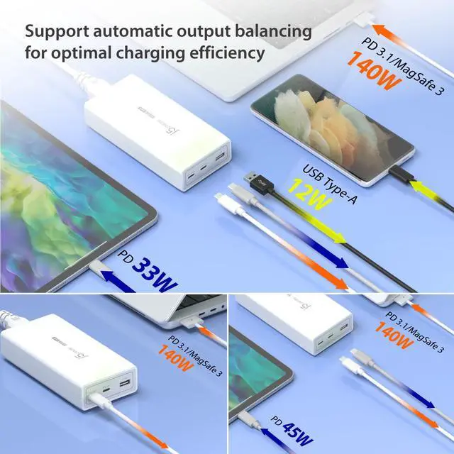 Alt view image 5 of 7 - 185W GaN USB-C/A 3-Port Laptop Super Charger w/Power Delivery 3.1, Supports MacBook Pro MagSafe 140W, Power and Charge Laptops/Tablets/Phones/Game Consoles (JUP37185W)